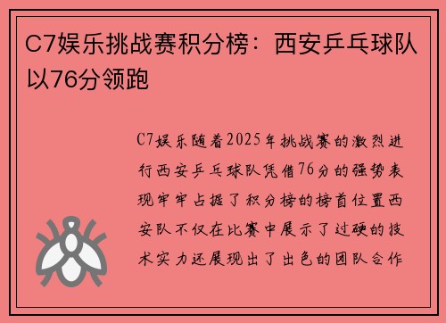 C7娱乐挑战赛积分榜：西安乒乓球队以76分领跑